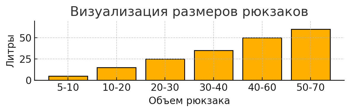 размер рюкзаков
